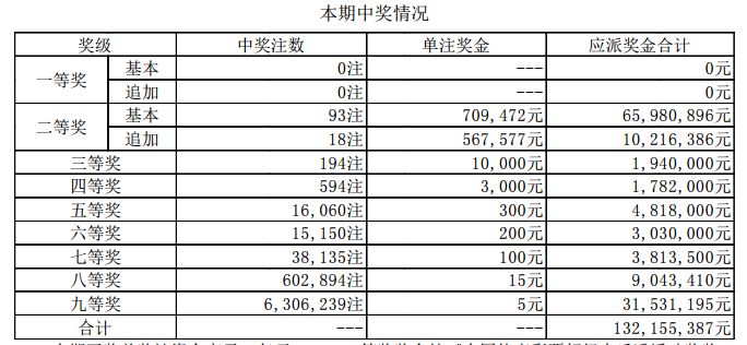 新澳門開獎結(jié)果2025開獎記錄詳解，澳門開獎結(jié)果及最新開獎記錄深度解析