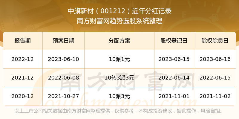 探索澳彩歷史開獎(jiǎng)結(jié)果，回顧與預(yù)測（2023年），回顧與預(yù)測，澳彩歷史開獎(jiǎng)結(jié)果探索（2023年）