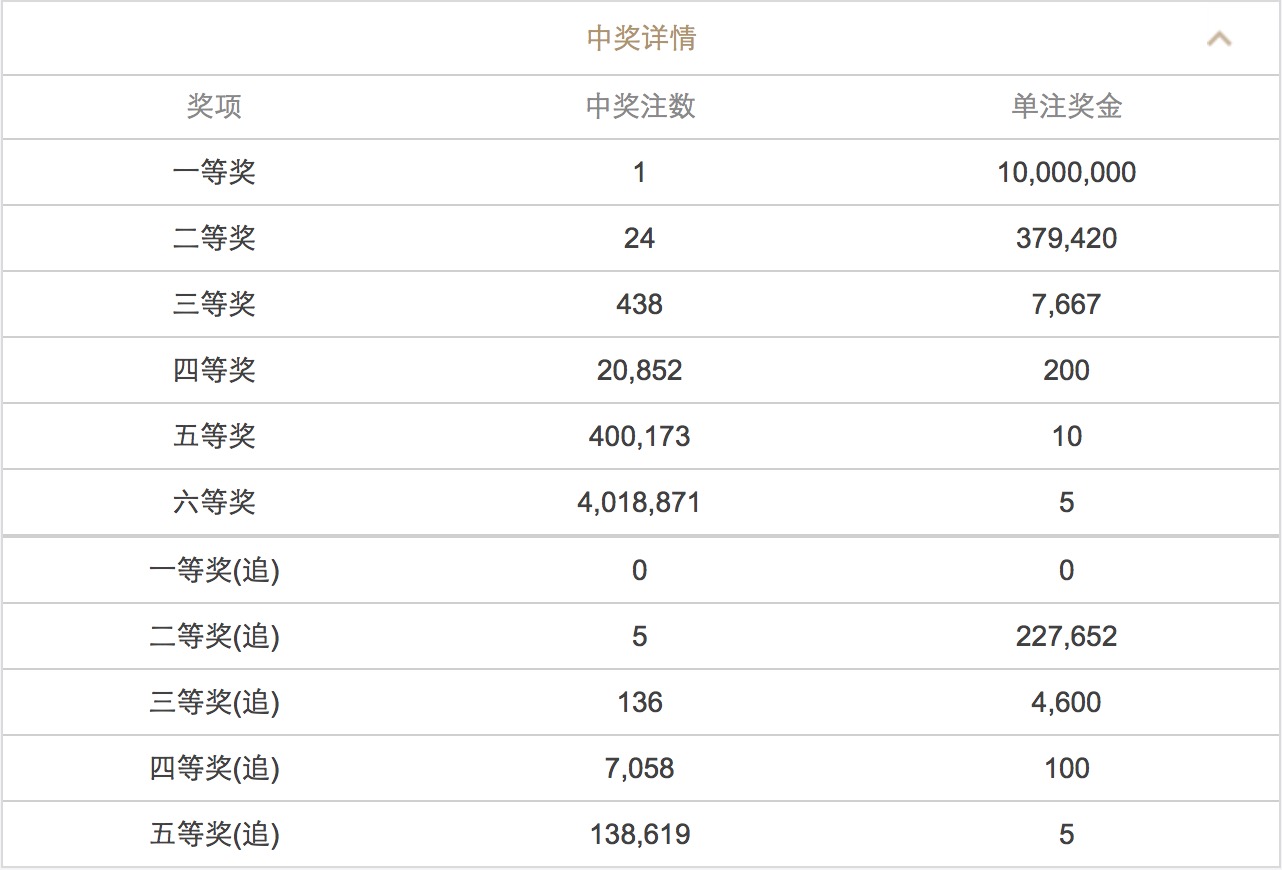 新澳門六開彩開獎(jiǎng)結(jié)果2025年，揭秘彩票背后的秘密與期待，揭秘新澳門六開彩開獎(jiǎng)結(jié)果背后的秘密與期待（2025年）
