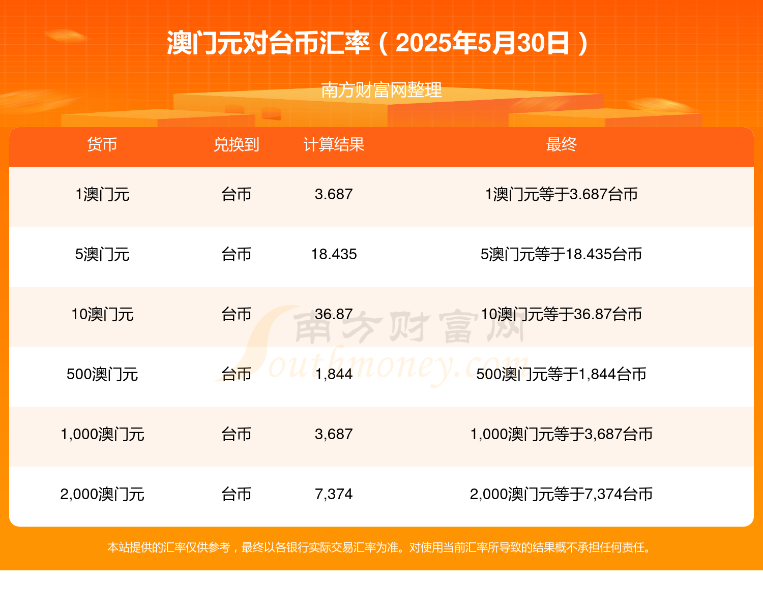 澳門(mén)大全資料免費(fèi)，探索未來(lái)的奧秘與機(jī)遇（至2025年），澳門(mén)未來(lái)奧秘與機(jī)遇探索（至2025年）免費(fèi)資料大全