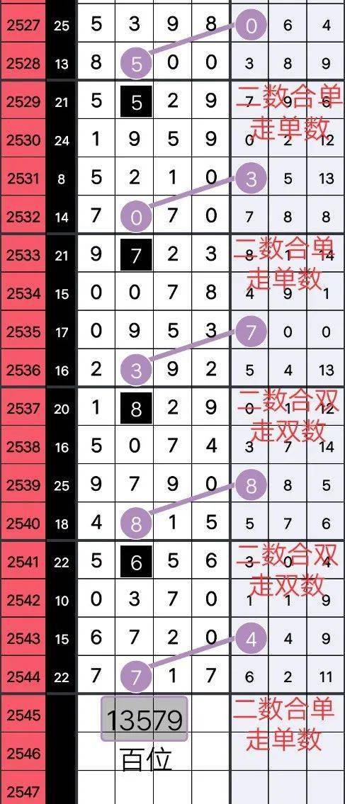 成功秘密與策略揭秘