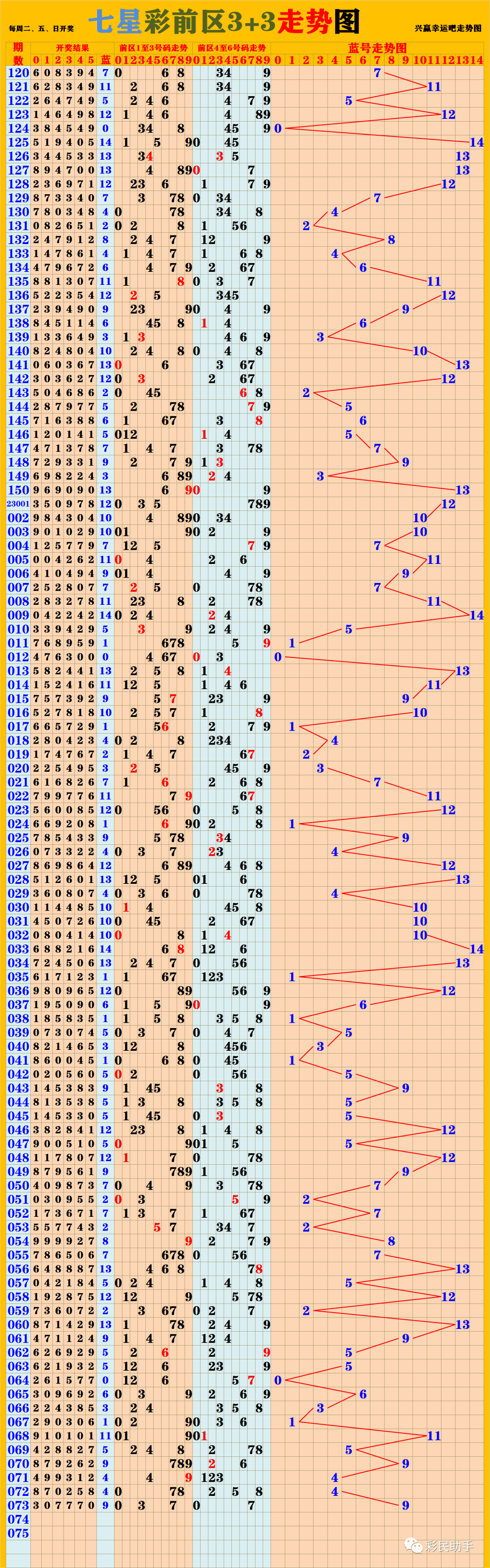新奧門彩出號綜合走勢圖，深度解析與SEO優(yōu)化策略，新奧門彩出號綜合走勢圖深度解析及SEO優(yōu)化策略探討