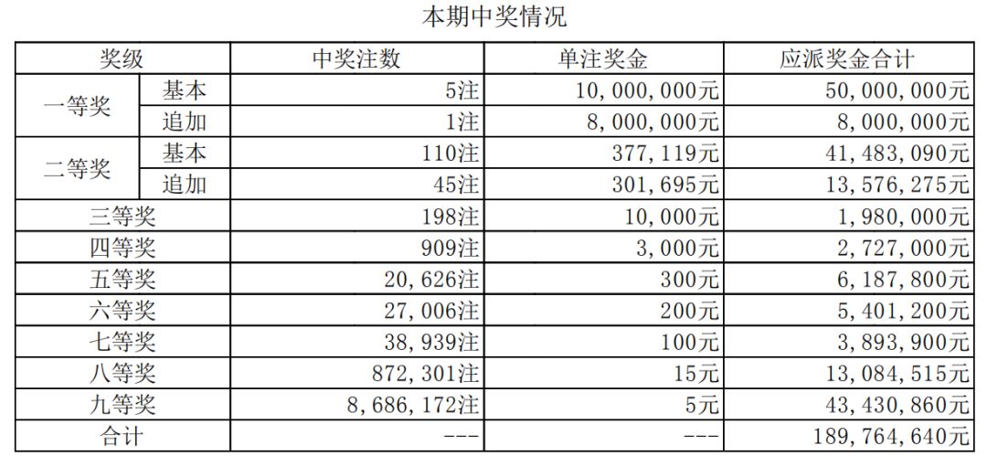澳門六開獎結(jié)果第304期分析與預(yù)測，澳門第304期開獎結(jié)果分析與預(yù)測