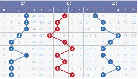 澳門碼出號(hào)綜合走勢(shì)圖，探索、分析與預(yù)測，澳門碼出號(hào)綜合走勢(shì)圖，探索、分析與預(yù)測全攻略