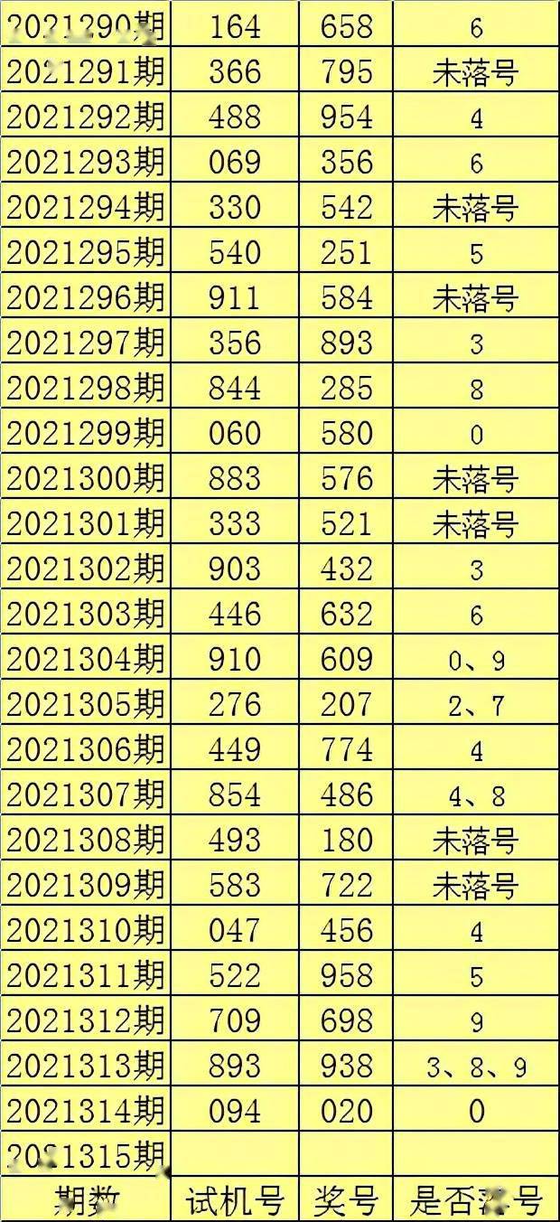2025年四肖八碼期期準(zhǔn)免費(fèi)