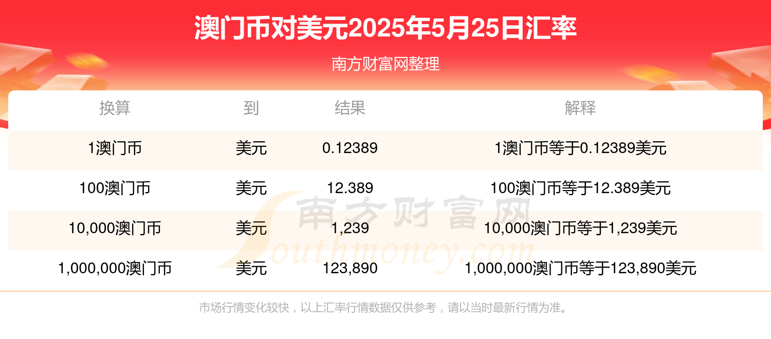澳門2025最新資料，探索未來的繁榮與發(fā)展，澳門未來繁榮與發(fā)展展望，最新資料揭示的2025藍(lán)圖