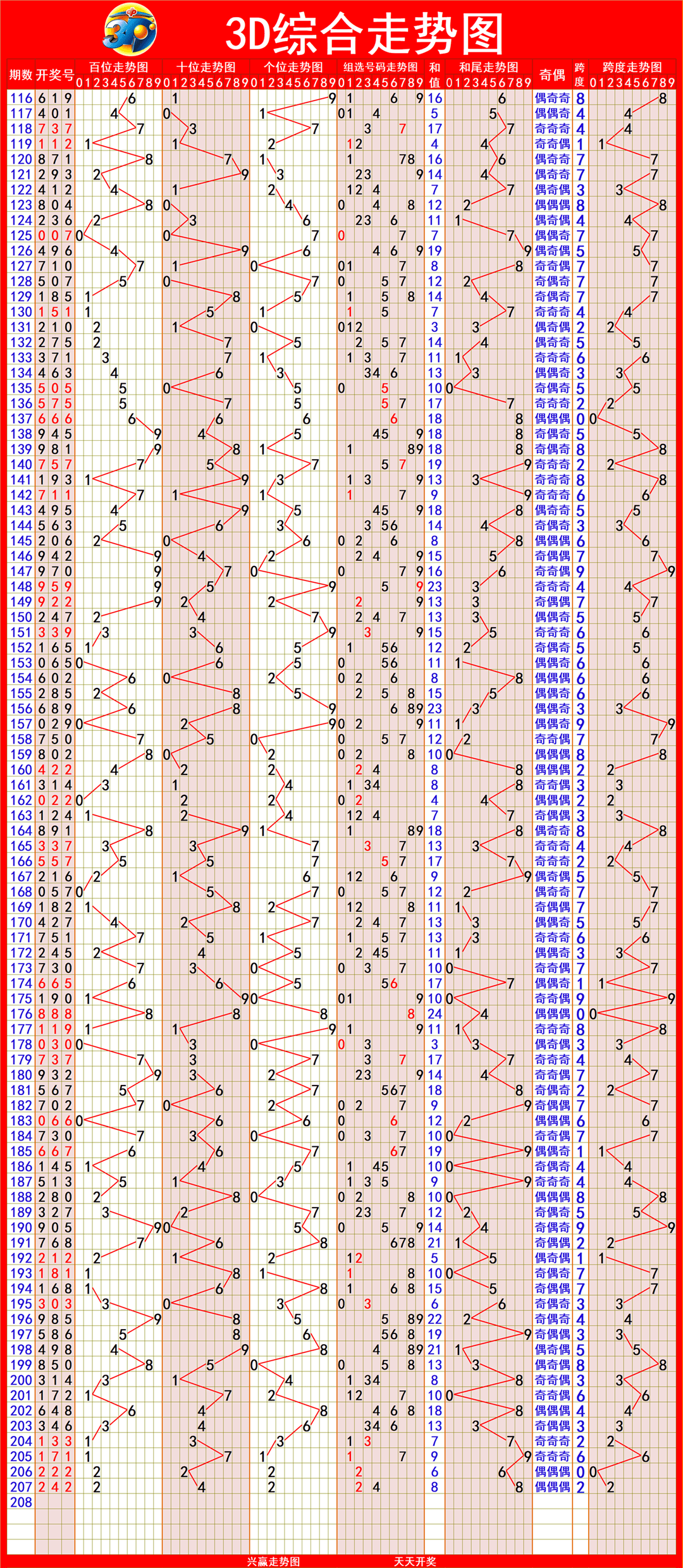 新澳門開(kāi)獎(jiǎng)走勢(shì)圖，深度解析與策略探討，澳門彩票走勢(shì)深度解析與策略探討，新開(kāi)獎(jiǎng)走勢(shì)圖概覽