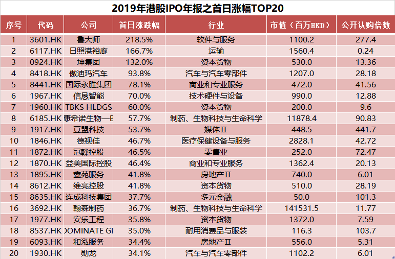 新澳門彩歷史開獎記錄走勢圖，深度分析與預測，澳門彩歷史開獎記錄走勢圖深度解析與未來預測