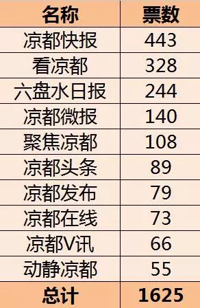 澳門開獎最快結(jié)果六氣彩，探索彩票的魅力與策略，澳門六氣彩彩票，魅力探索與策略揭秘
