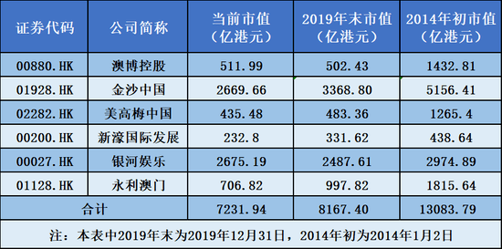 澳門六開(kāi)獎(jiǎng)結(jié)果305，最新開(kāi)獎(jiǎng)數(shù)據(jù)分析與趨勢(shì)預(yù)測(cè)，澳門六開(kāi)獎(jiǎng)結(jié)果305最新數(shù)據(jù)解析與趨勢(shì)預(yù)測(cè)