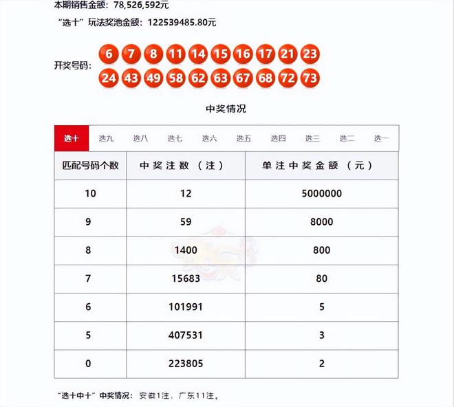 澳門六開獎結果第115期，開獎數據分析與預測，澳門六開獎結果第115期數據分析與預測報告