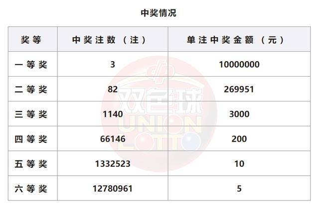 新奧門(mén)今晚開(kāi)獎(jiǎng)結(jié)果查詢(xún)243期