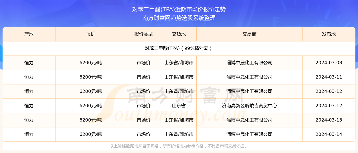 2025年香港今晚開獎結(jié)果查詢