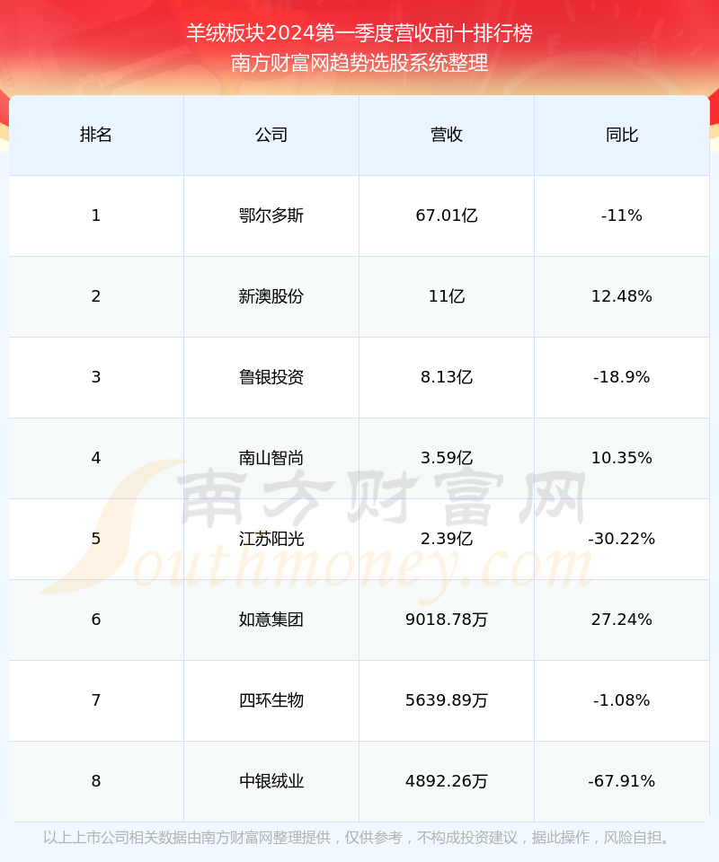 新澳今晚開(kāi)獎(jiǎng)結(jié)果查詢表第34期，全方位解析與預(yù)測(cè)，新澳第34期開(kāi)獎(jiǎng)結(jié)果查詢表，全方位解析與預(yù)測(cè)今晚開(kāi)獎(jiǎng)趨勢(shì)