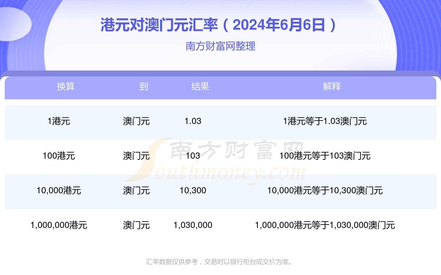 澳門資料揭秘，探尋狀元紅背后的秘密，展望未來的趨勢與機遇（2025年狀元紅展望），澳門狀元紅揭秘，探尋背后秘密，展望未來的趨勢與機遇（2025展望）