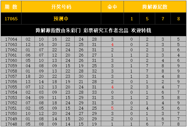 新奧門開獎結(jié)果2025開獎記錄查詢表——全面解析與查詢指南，新奧門開獎結(jié)果2025全面解析與查詢指南