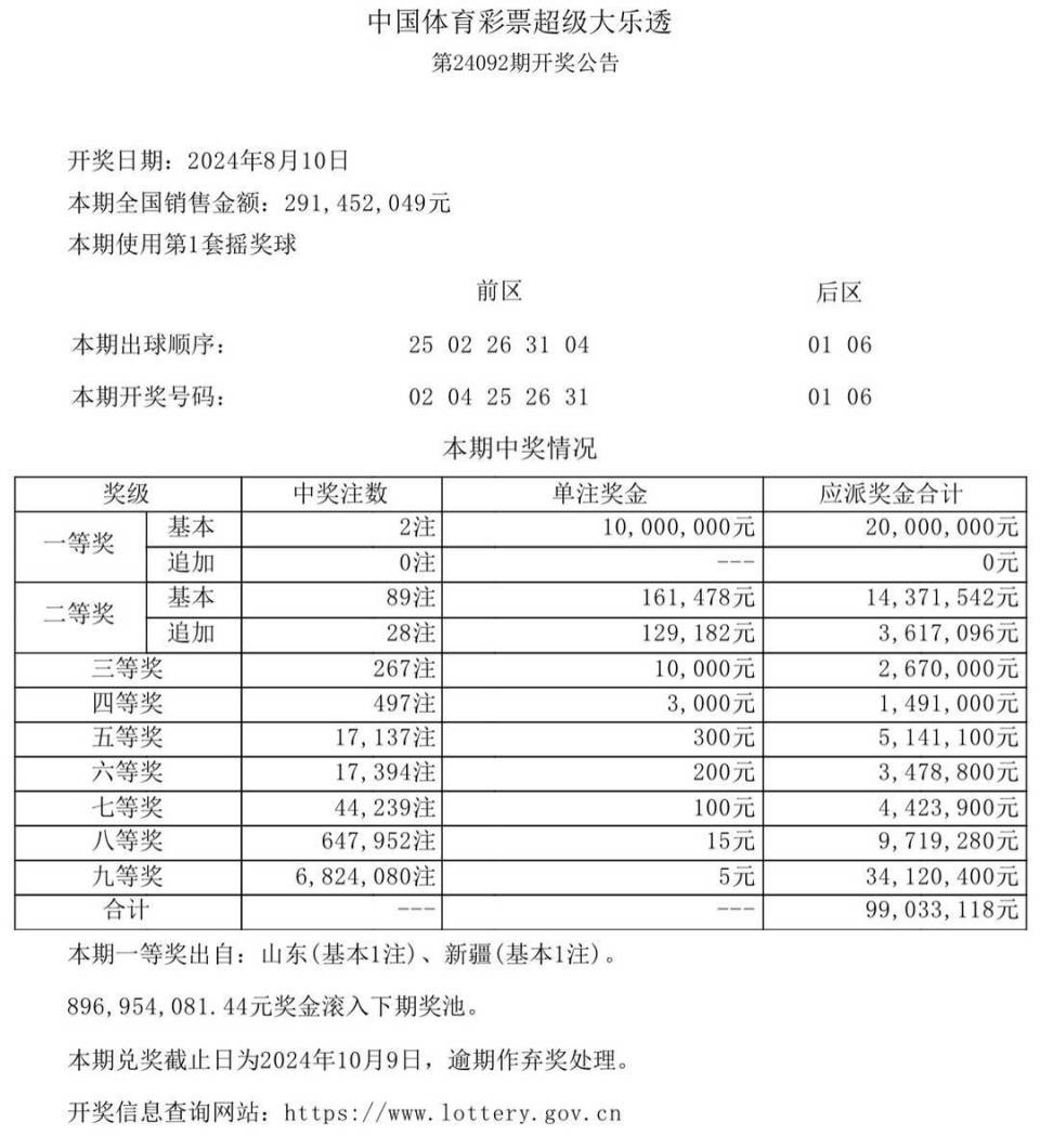 澳門彩票開(kāi)獎(jiǎng)結(jié)果記錄——探索2025年澳門六今晚開(kāi)獎(jiǎng)的神秘面紗，澳門彩票開(kāi)獎(jiǎng)結(jié)果記錄揭秘，探索今晚六開(kāi)獎(jiǎng)的神秘面紗（2025年）