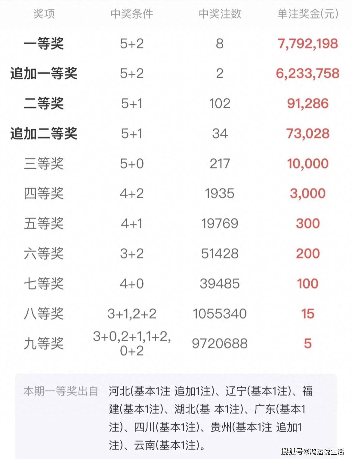 一肖中獎概率怎樣算出來的