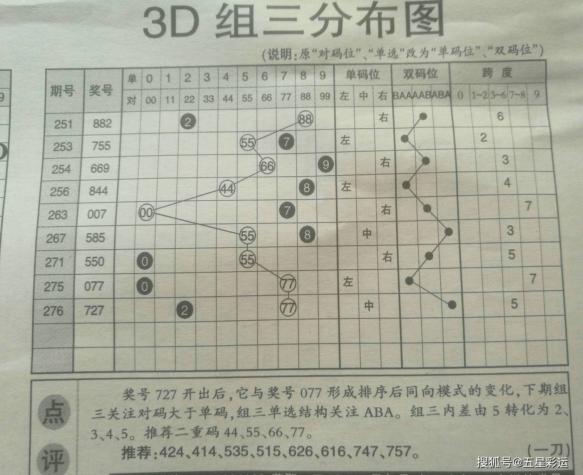 二碼三肖精準(zhǔn)預(yù)測