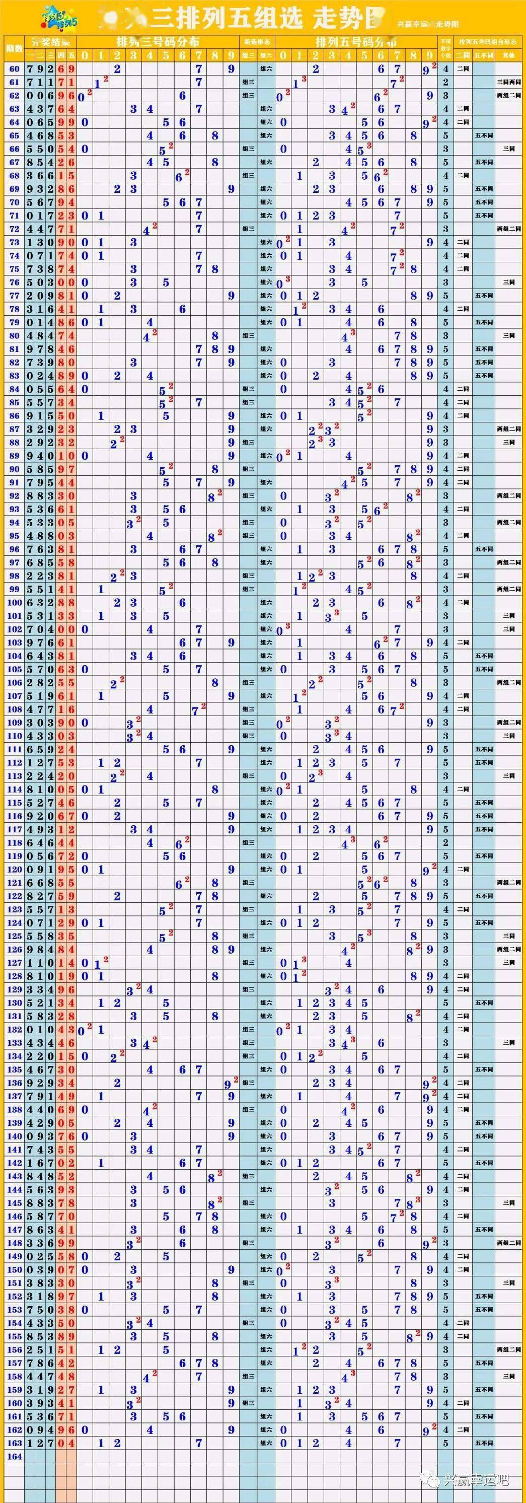 新澳門彩單雙走勢分析，探索彩票背后的秘密，澳門彩票走勢分析，揭秘單雙背后的秘密