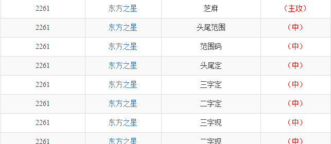 澳門天天開獎碼結果