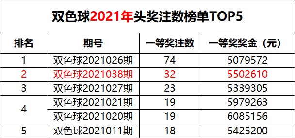 澳門六開獎結(jié)果第85期，開獎分析、歷史數(shù)據(jù)與預(yù)測，澳門六開獎結(jié)果第85期深度解析，歷史數(shù)據(jù)、預(yù)測與開獎分析