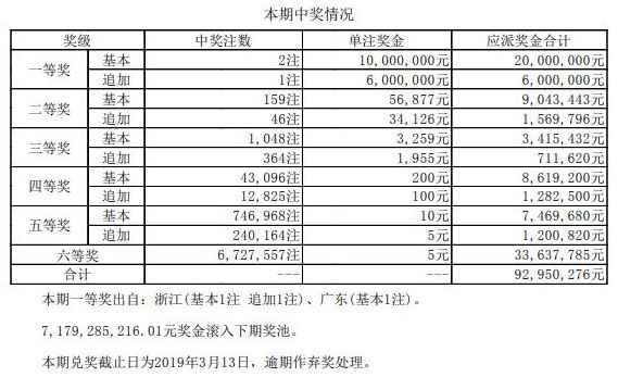 澳門碼最快開獎記錄圖