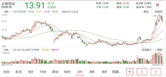 彩票背后的秘密與策略探索
