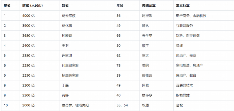 香港二四六開獎資料