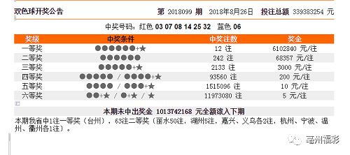 預(yù)測分析 第2頁