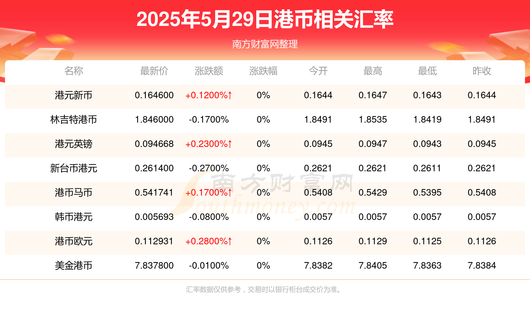 2025年香港澳門開獎結(jié)果
