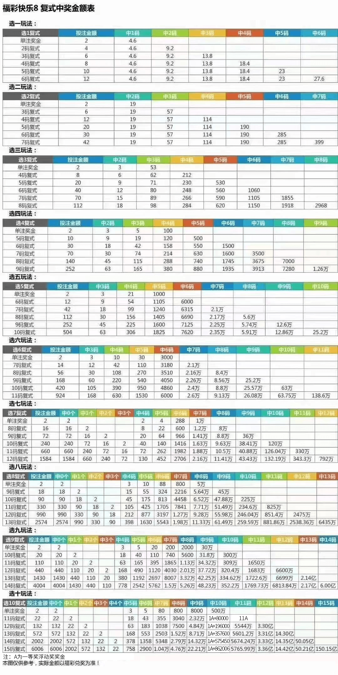 新澳門彩歷史開獎結果走勢圖表深度解析，澳門彩歷史開獎結果走勢圖表深度解析與預測