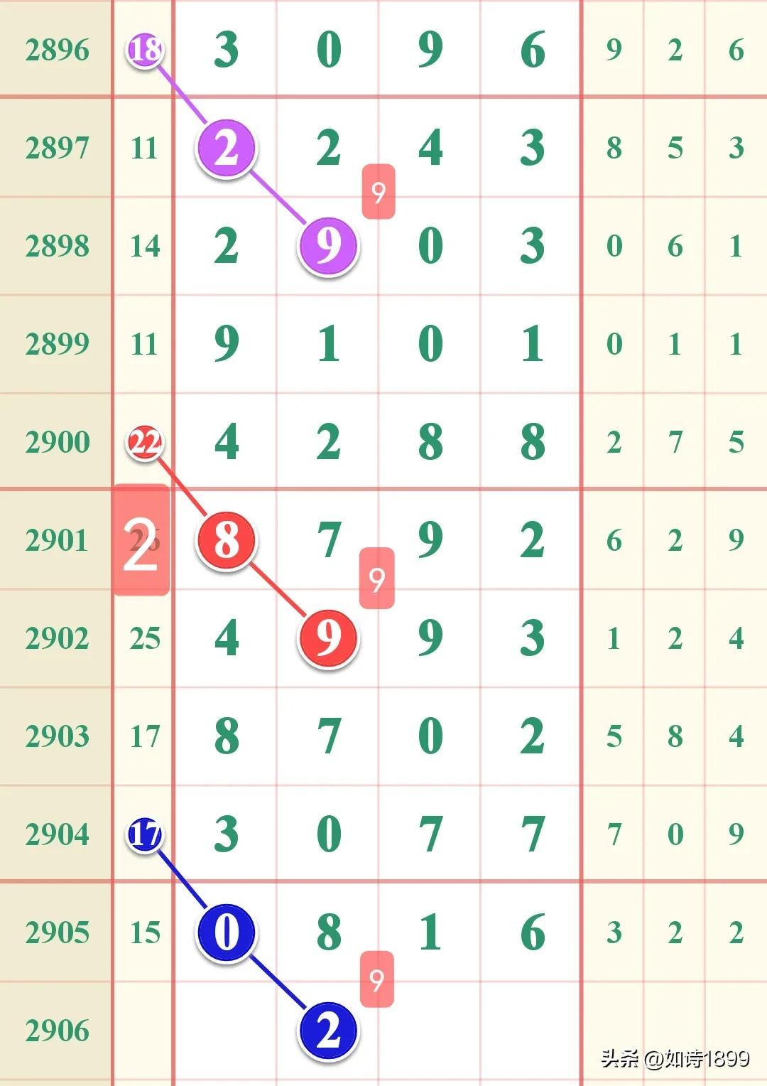 香港六合彩開(kāi)獎(jiǎng)結(jié)果及開(kāi)獎(jiǎng)記錄分析（2023年），香港六合彩開(kāi)獎(jiǎng)結(jié)果及記錄分析（2023最新）