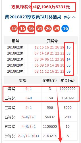 優(yōu)勢與秘密探索