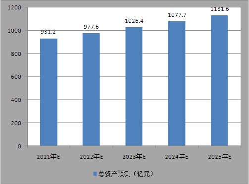 新澳今天最新資料2023——展望未來的新澳至2025年，新澳至2025年展望，最新資料揭示未來藍(lán)圖