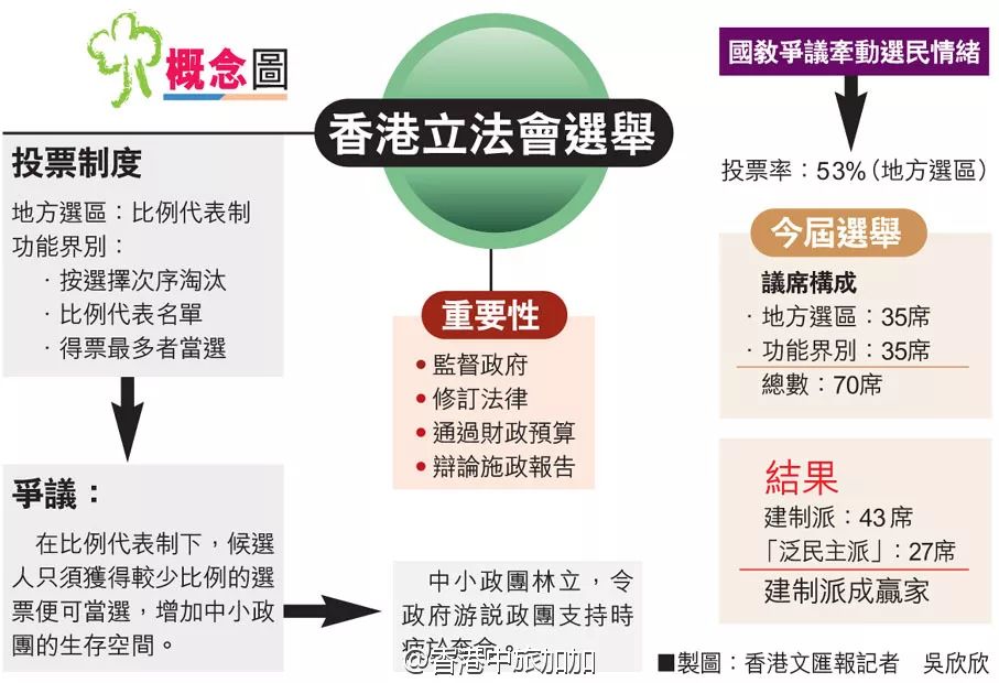 歷史
