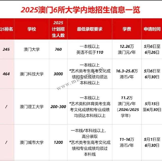 新澳門2025年開獎記錄