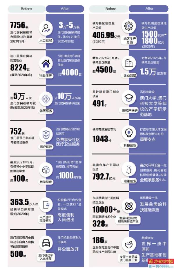 澳門2025資料大全