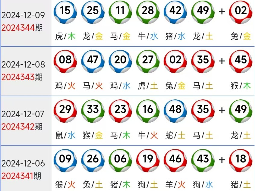 新澳門六開獎結(jié)果記錄與生肖歲數(shù)解析，澳門六開獎結(jié)果記錄與生肖歲數(shù)解析揭秘