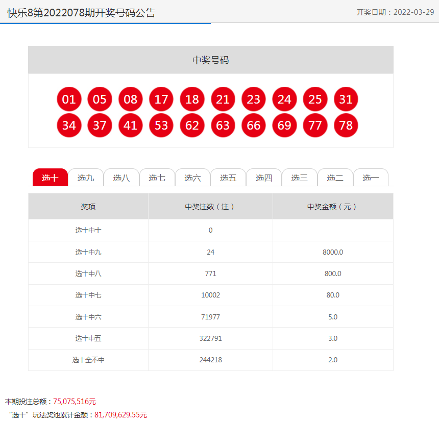 2022年天天開(kāi)好彩，好運(yùn)連連，夢(mèng)想成真，2022年好運(yùn)連連，夢(mèng)想成真
