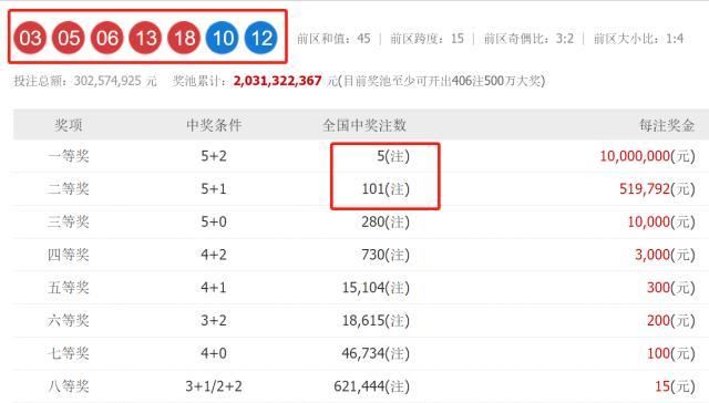 澳門六開獎(jiǎng)結(jié)果2023開獎(jiǎng)記錄查詢網(wǎng)站——全面解析與最新資訊，澳門六開獎(jiǎng)結(jié)果最新解析與資訊，全面查詢2023年開獎(jiǎng)記錄