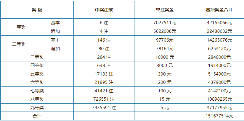 新澳門六開獎結果及開獎記錄高速查詢指南，澳門六開獎結果及記錄高速查詢指南