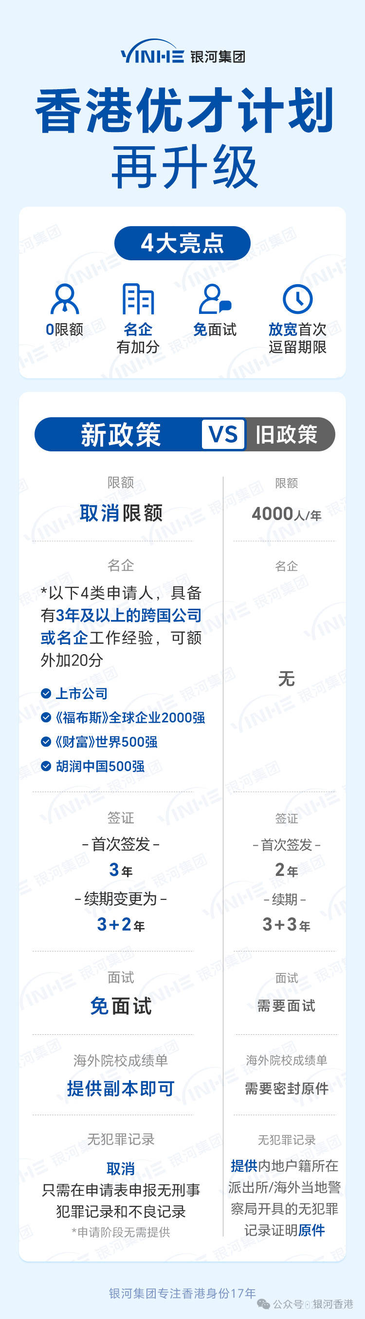 香港歷史開獎記錄
