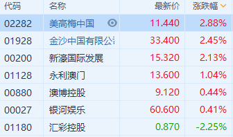 澳門六開獎(jiǎng)結(jié)果3050888Z空間