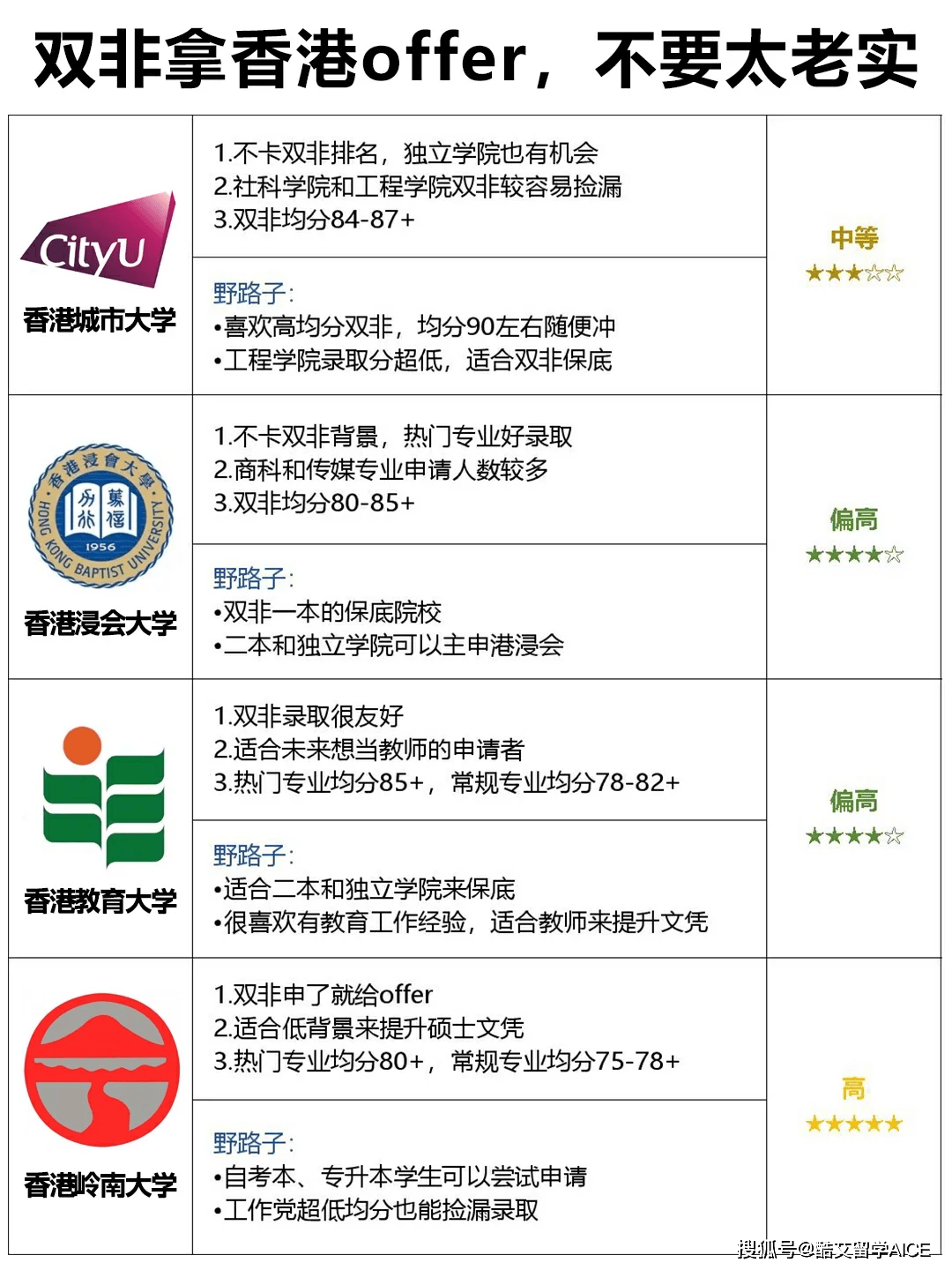 香港未來(lái)展望