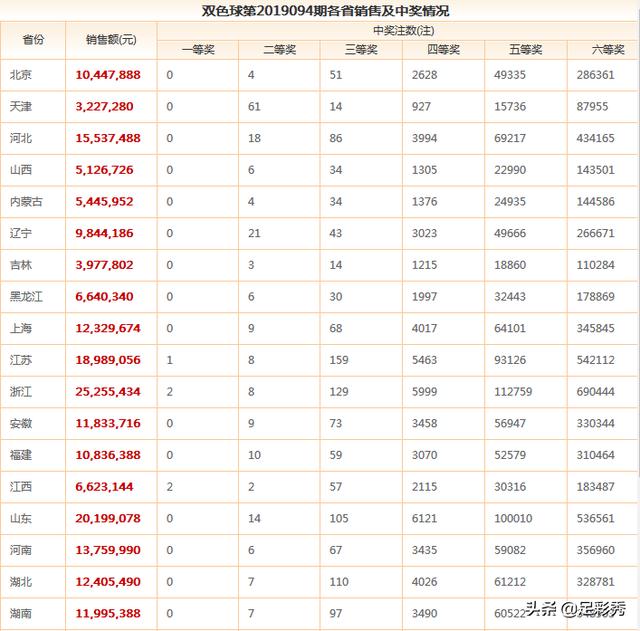 澳門六今日開獎(jiǎng)結(jié)果號(hào)碼全面解析，澳門今日開獎(jiǎng)結(jié)果號(hào)碼全面解析與預(yù)測(cè)