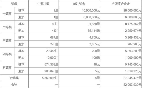 澳門六近十期開獎結(jié)果及解析，澳門六近十期開獎結(jié)果及深度解析