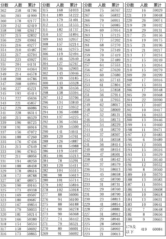 新奧門開獎結(jié)果2025開獎記錄查詢表——全面解析與實用指南，新奧門開獎結(jié)果及2025年開獎記錄查詢表，全面解析與實用指南
