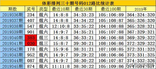 香港今晚開什么特別號碼，探索彩票背后的秘密與策略，探索彩票背后的秘密與策略，香港今晚特別號碼揭曉