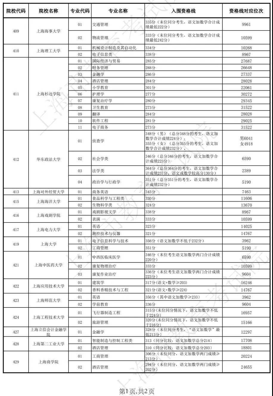 新澳門開獎結果歷史記錄表今晚——深度解析與預測，澳門開獎結果歷史記錄深度解析與預測，今晚開獎趨勢探討